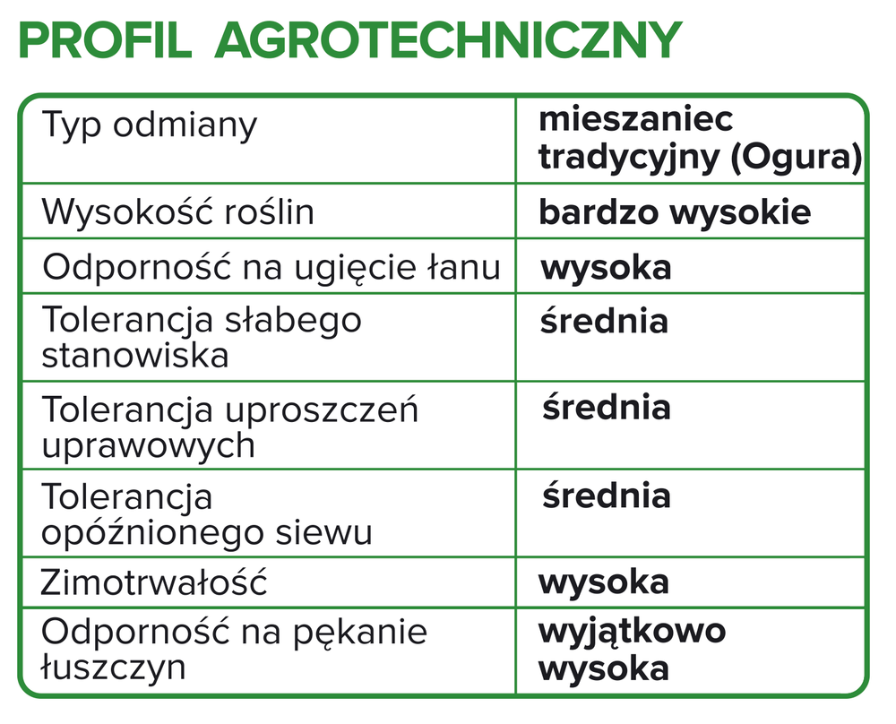 Profil agrotechniczny ES Criterio