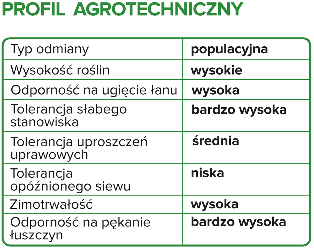 Profil agrotechniczny plonu rzepaku ozimego z nasion Kwazar